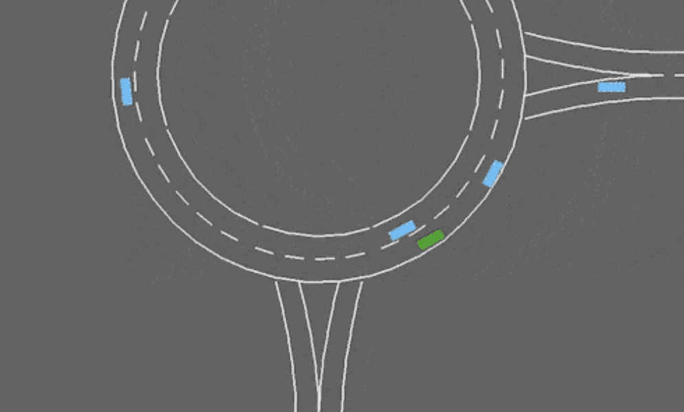 The roundabout scenario: a two-lane circle with four one-way roads.