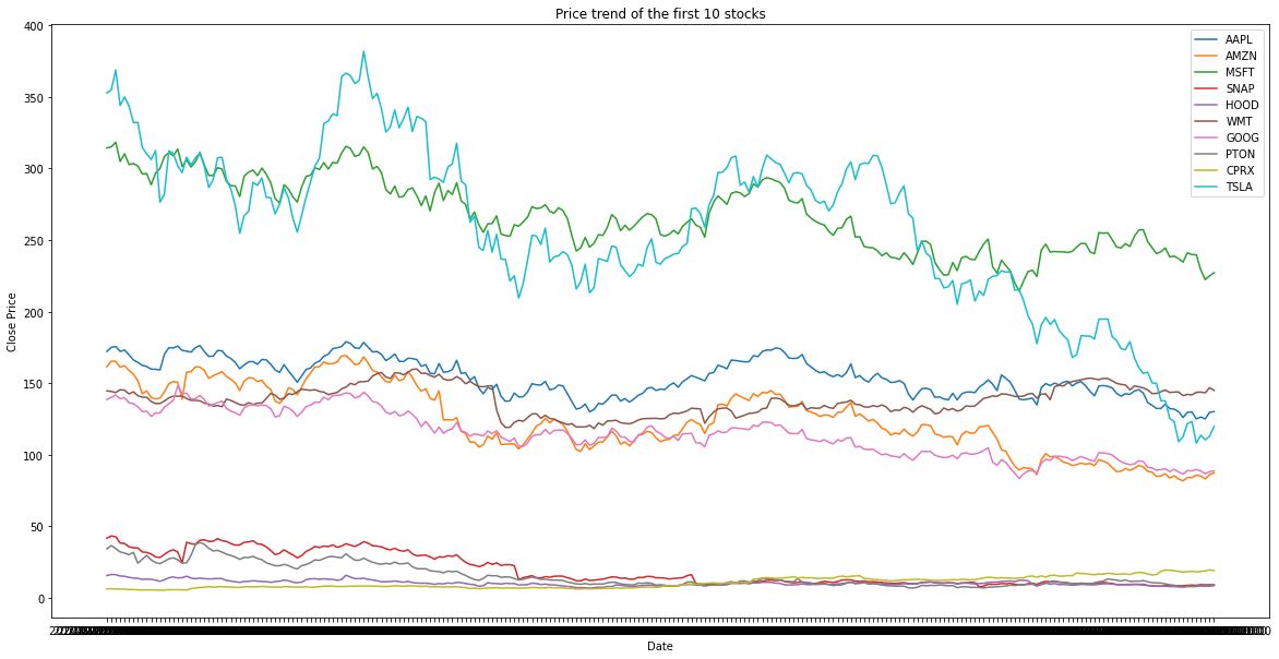 stocks-ai-analysis screenshot