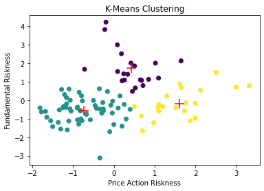 stocks-ai-analysis screenshot